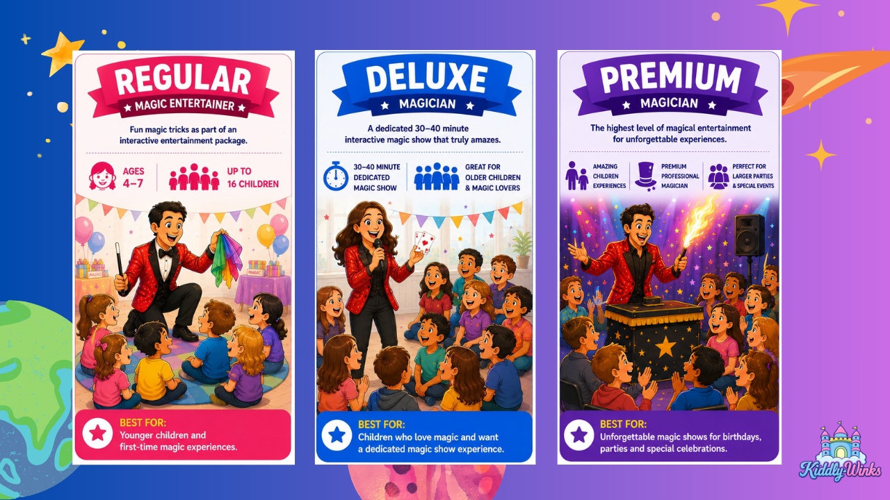 What Magician Is Right for My Child’s Party (2) Three colorful posters advertising kid's magic show packages: Regular, Deluxe, and Premium, with a magician entertaining a group of children.